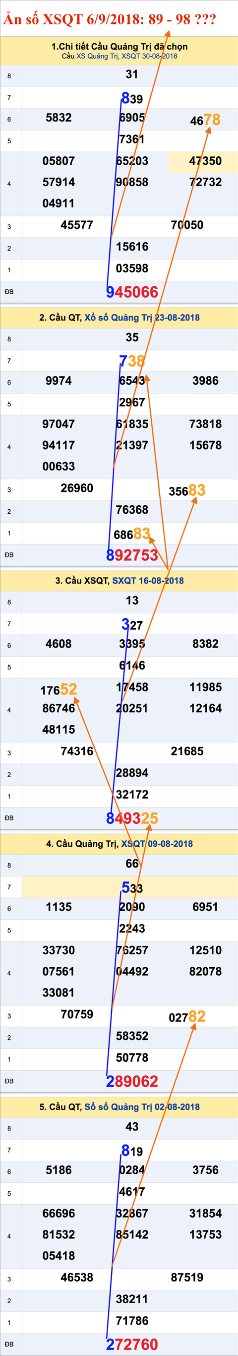 Tham khao An so XSQT 6-9-2018 Tham khao An so XSQT 6-9-2018